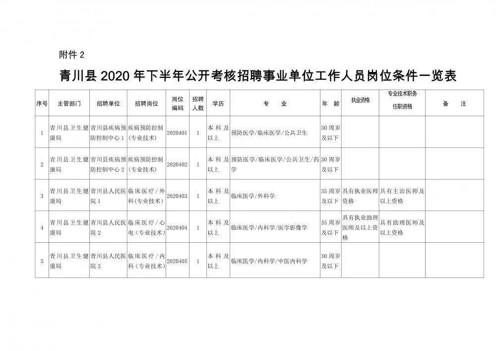 温江区康复事业单位人事最新任命，开启康复事业新篇章