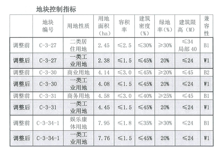 覃塘区防疫检疫站发展规划展望