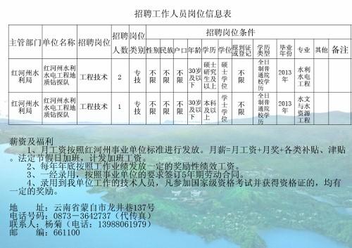 云城区水利局招聘信息与详解发布