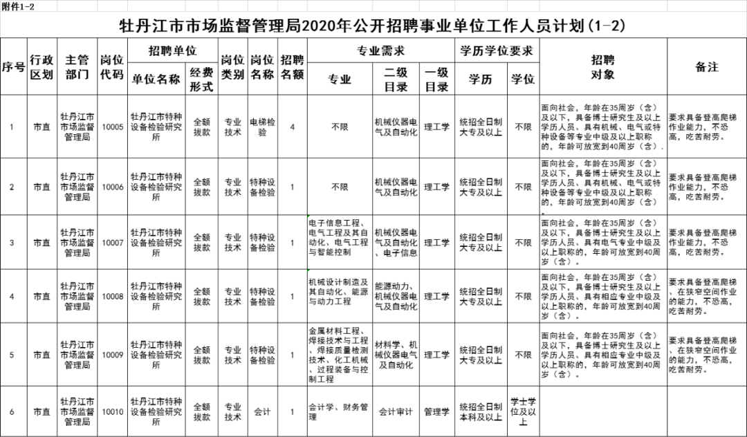 绥化市工商行政管理局最新招聘公告概览