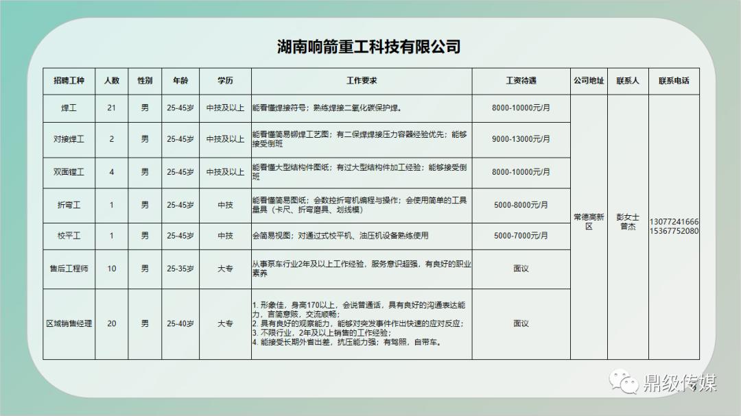 互助土族自治县住房和城乡建设局招聘公告新鲜出炉！