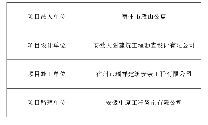 宿州市房产管理局最新项目概览与动态