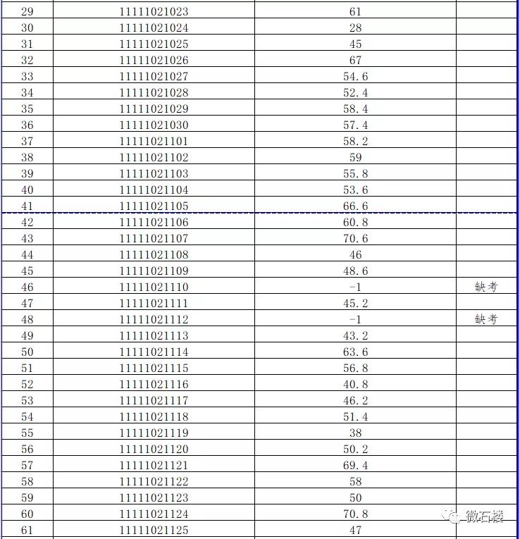 石楼县最新招聘信息汇总