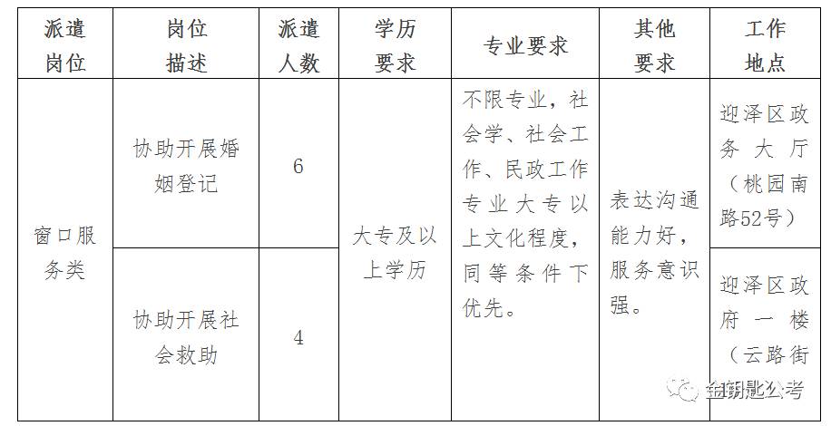 兰州市市档案局最新招聘信息解读