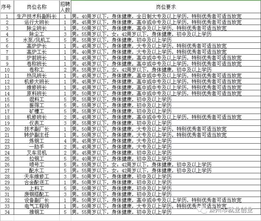 稻城县级托养福利事业单位招聘信息及内容探讨