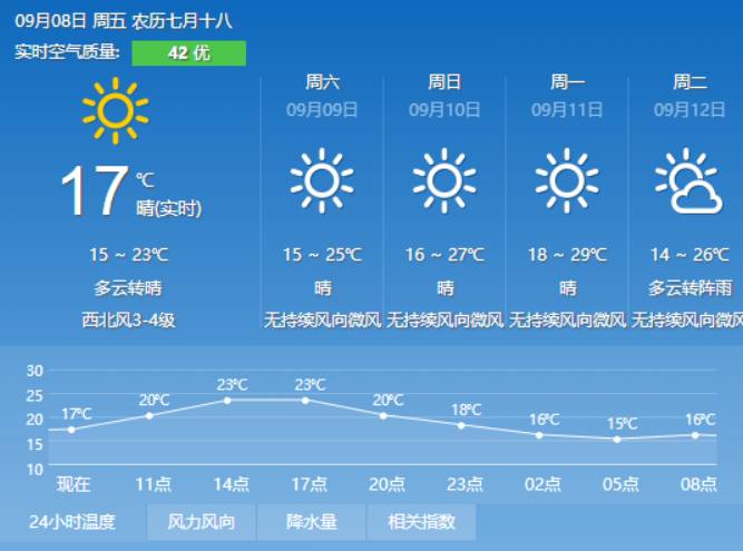 陈峡村委会天气预报更新通知